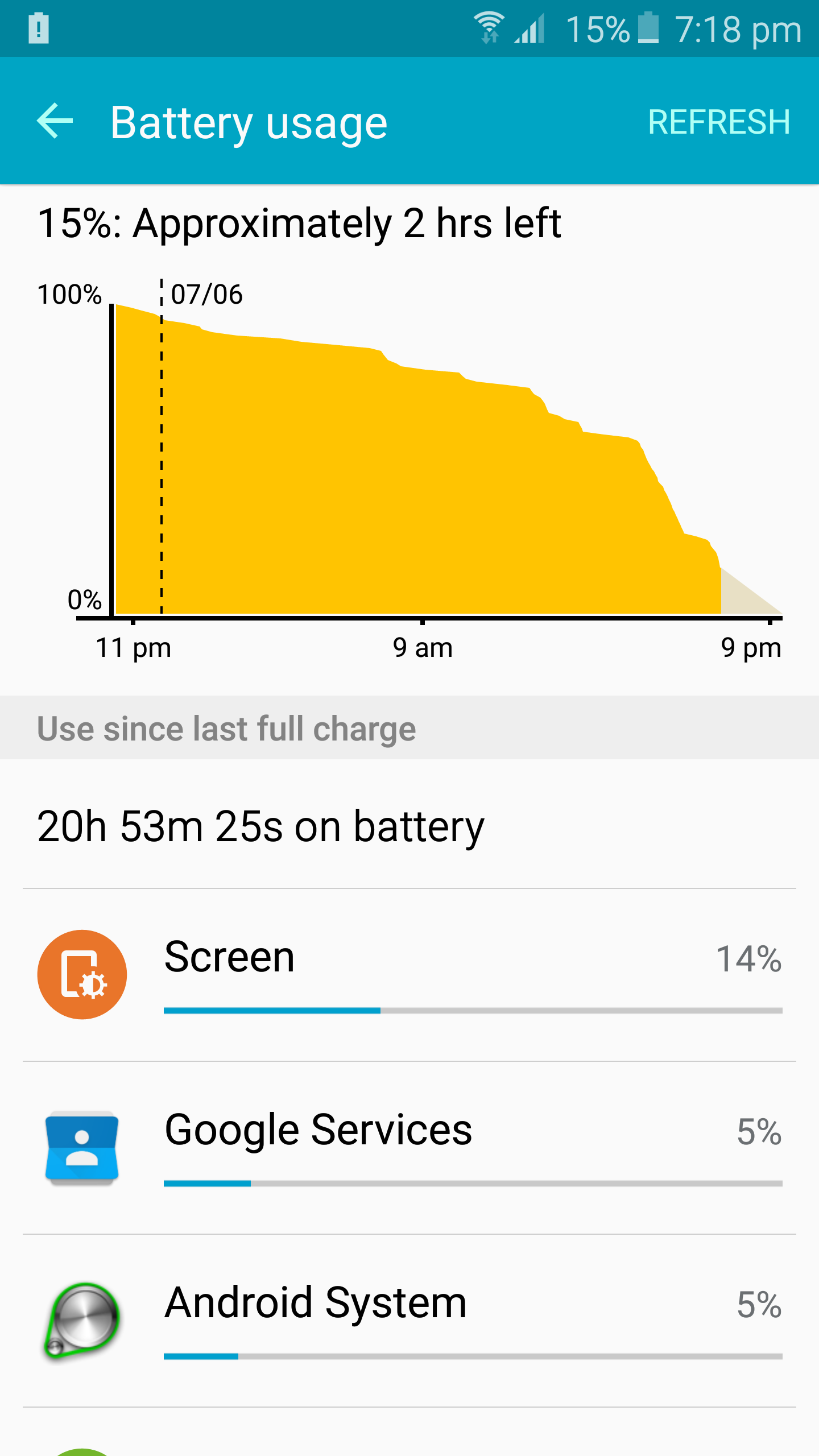 Samsung Galaxy S6 Battery Life - 1