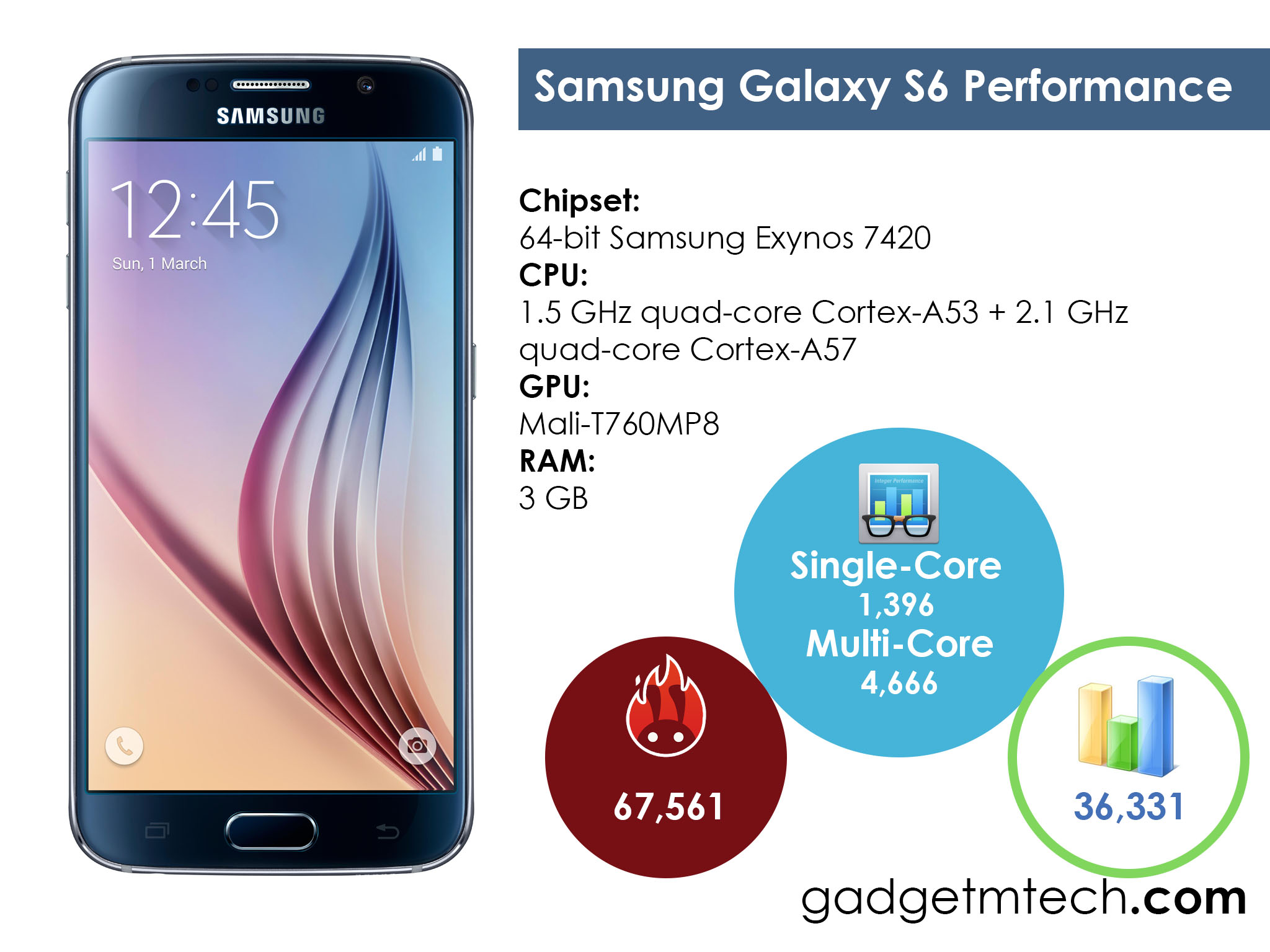 Samsung Galaxy S6 Performance