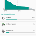 Google Nexus 6P by Huawei Battery Life_1