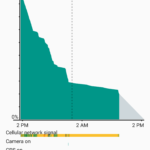 Google Nexus 6P by Huawei Battery Life_2