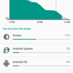 Google Nexus 6P by Huawei Battery Life_4