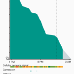 Google Nexus 6P by Huawei Battery Life_5
