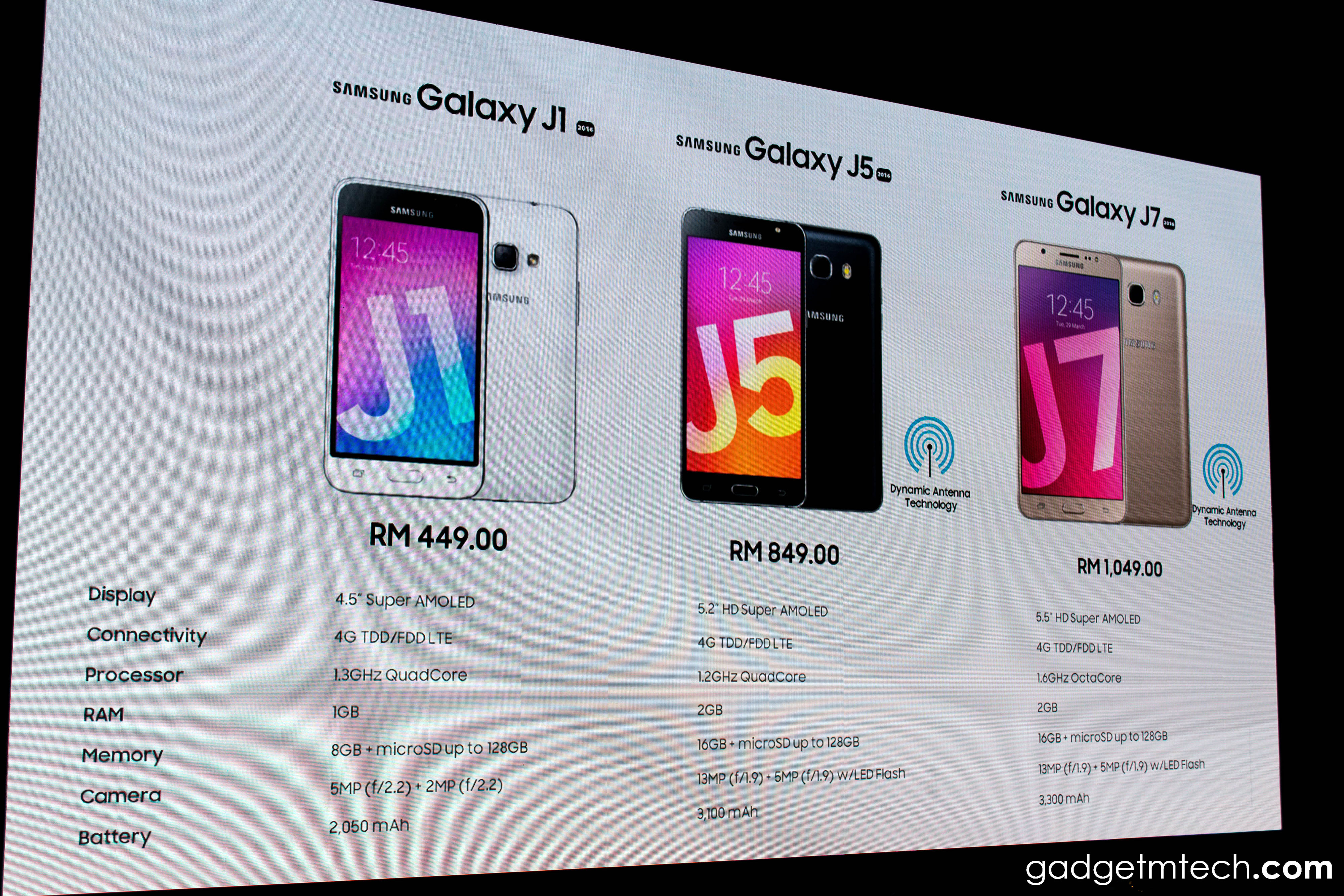 Samsung Galaxy J Series (2016) Price