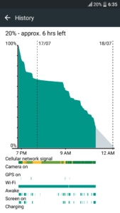 HTC 10 Battery Life_1