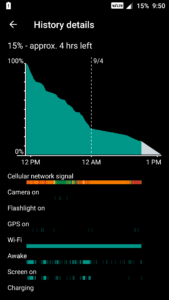 OnePlus 3 Battery Life_2