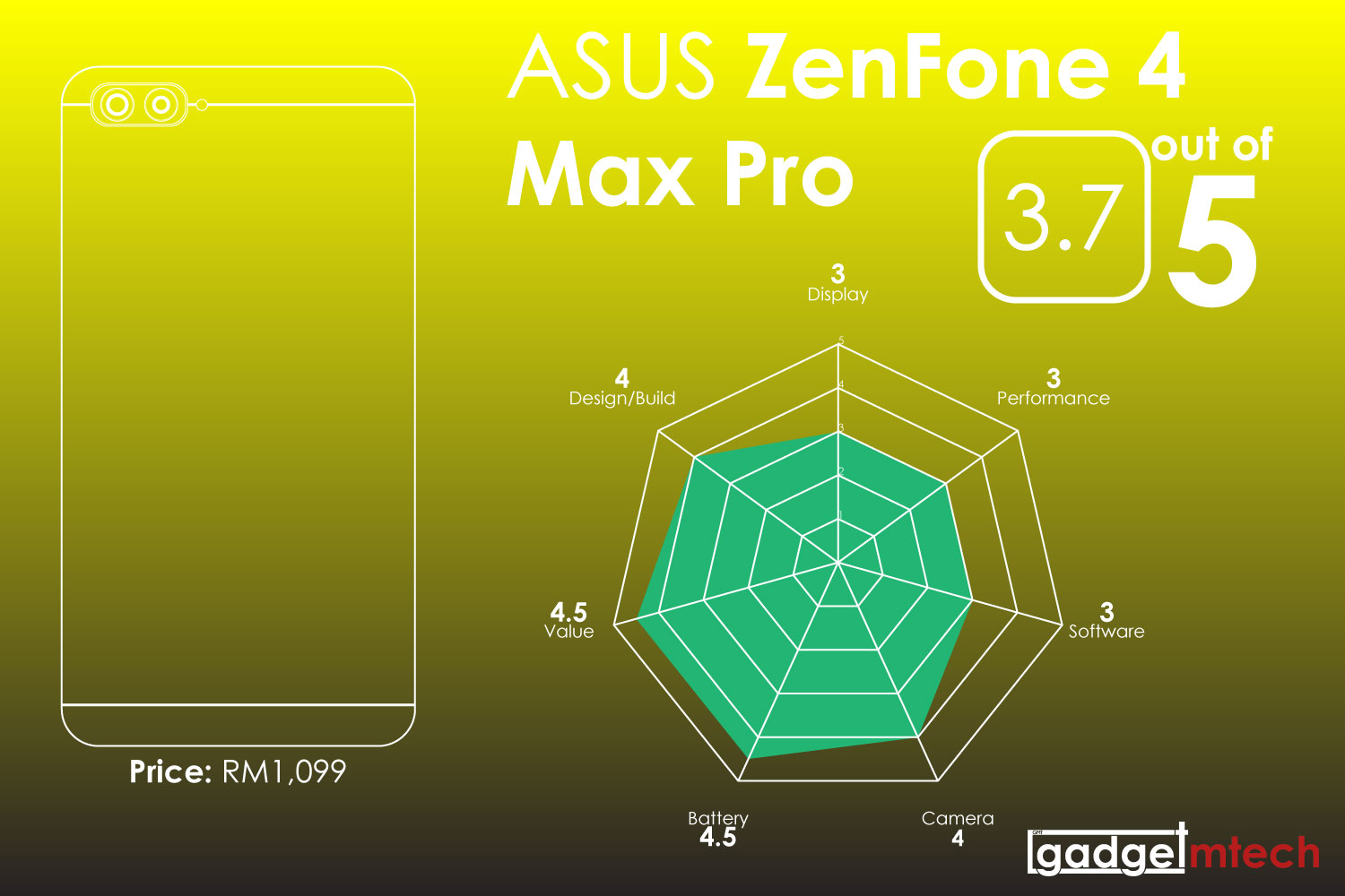 ASUS ZenFone 4 Max Pro Review_15