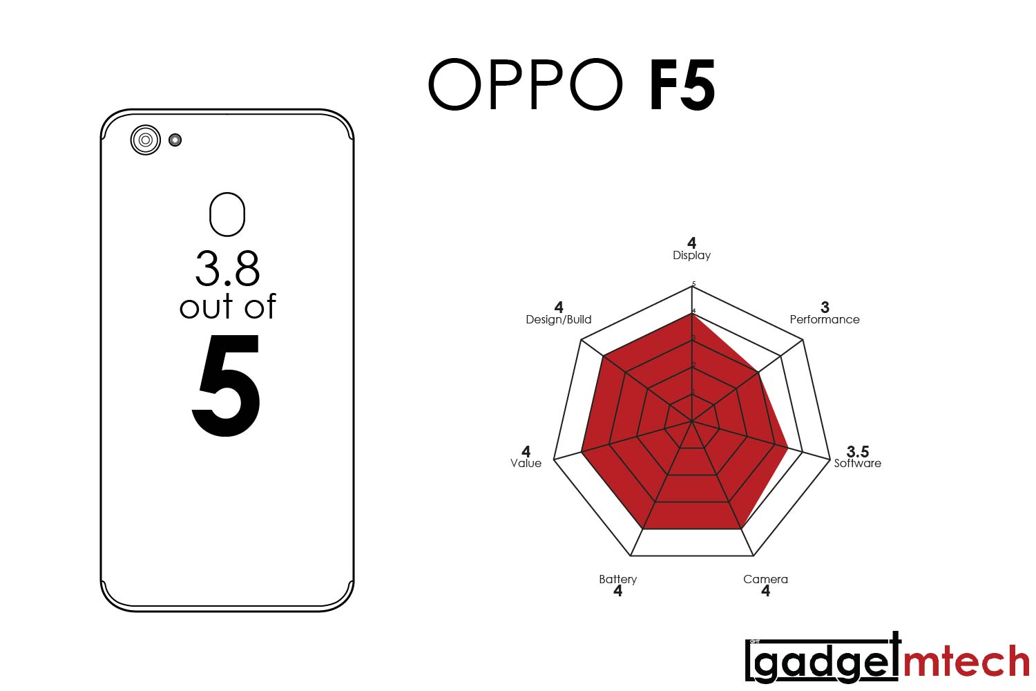 OPPO F5 Review_15