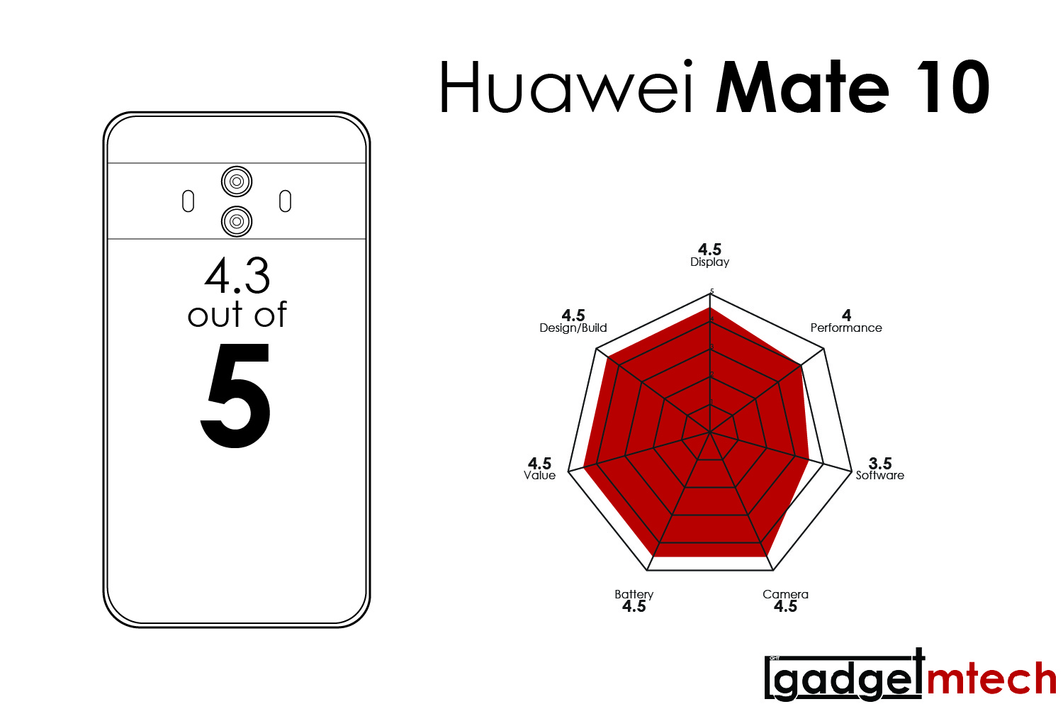 Huawei Mate 10 Review_17