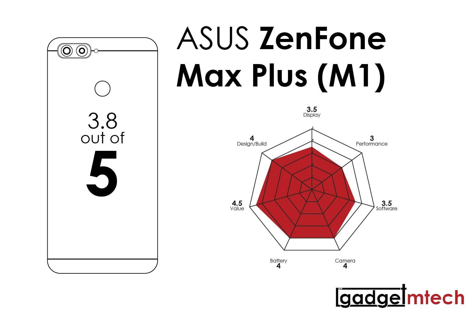 ASUS ZenFone Max Plus (M1) Review_15