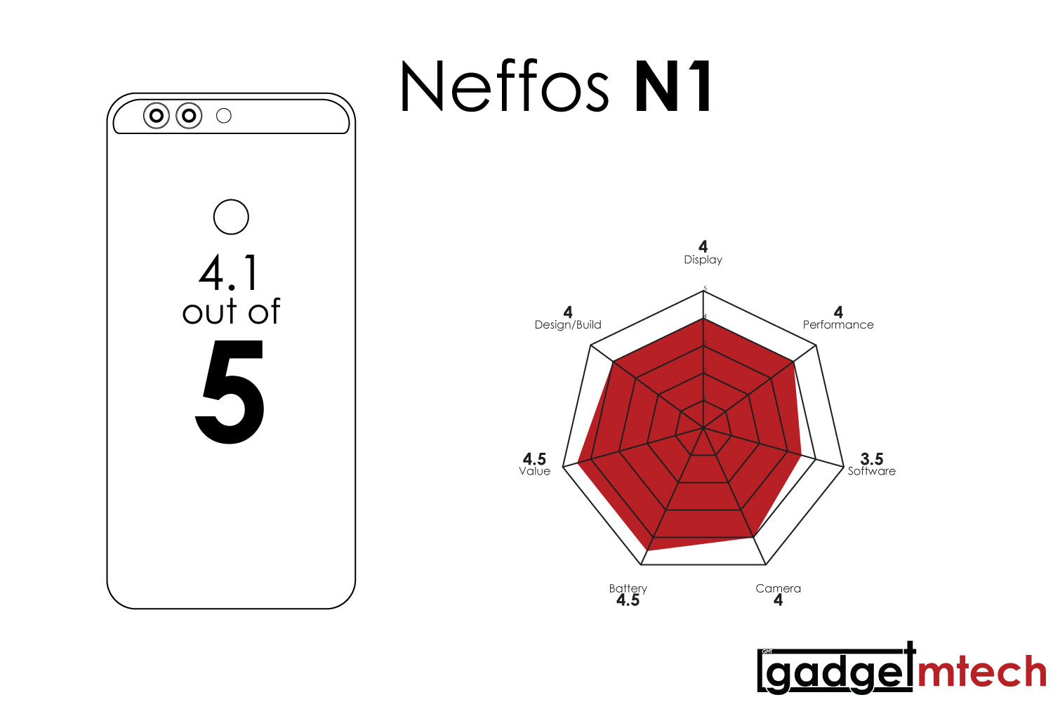 Neffos N1 Review_15