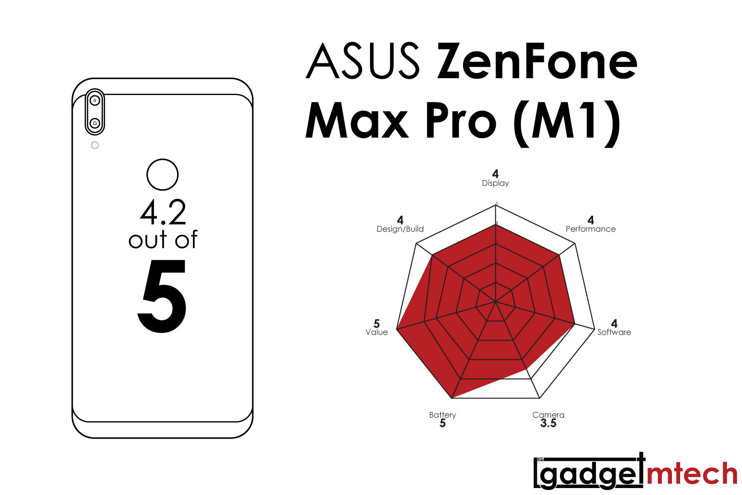 ASUS ZenFone Max Pro (M1) Review_18