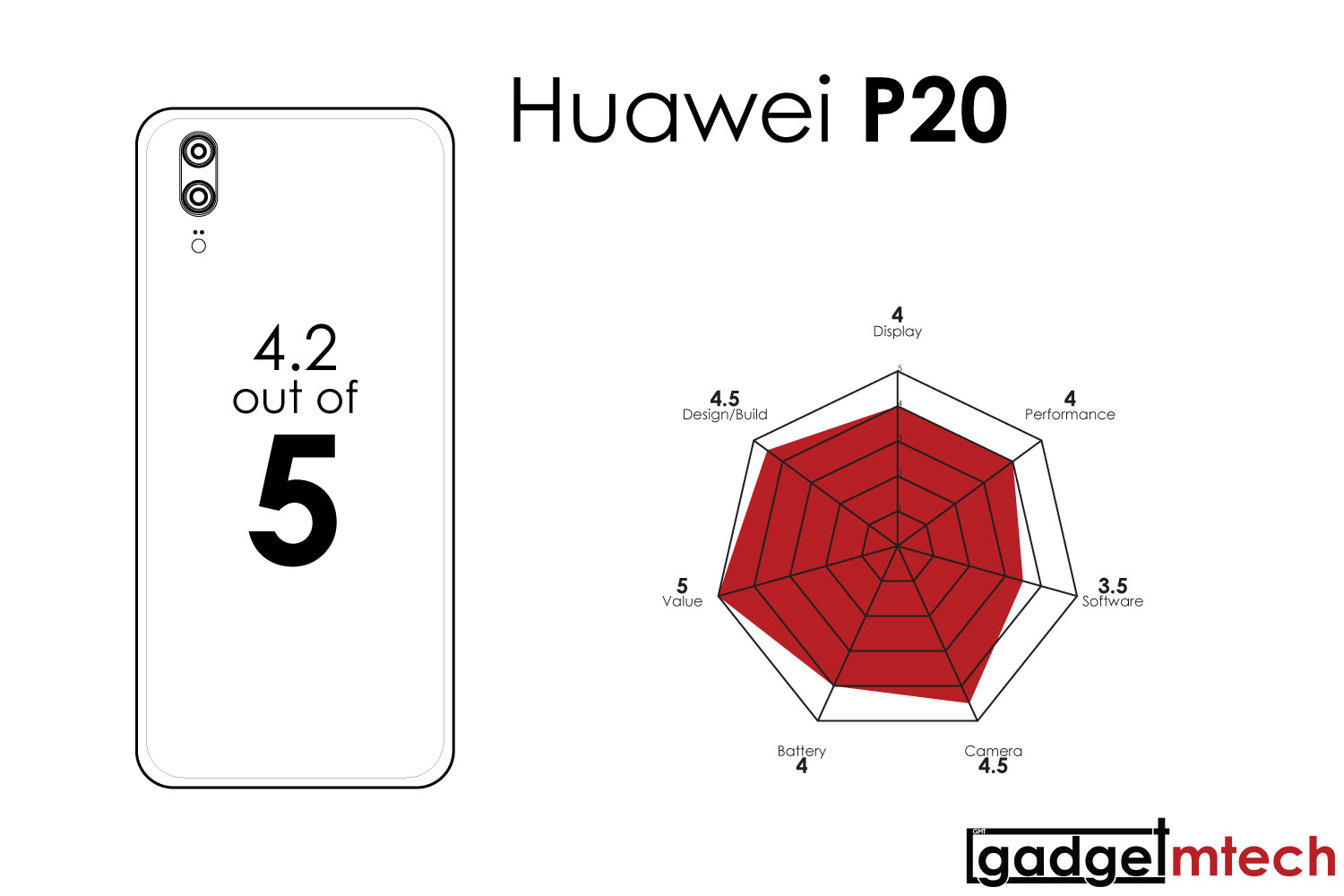 Huawei P20 Review_17