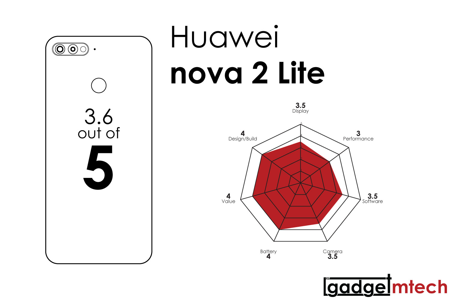 Huawei nova 2 Lite Review_11