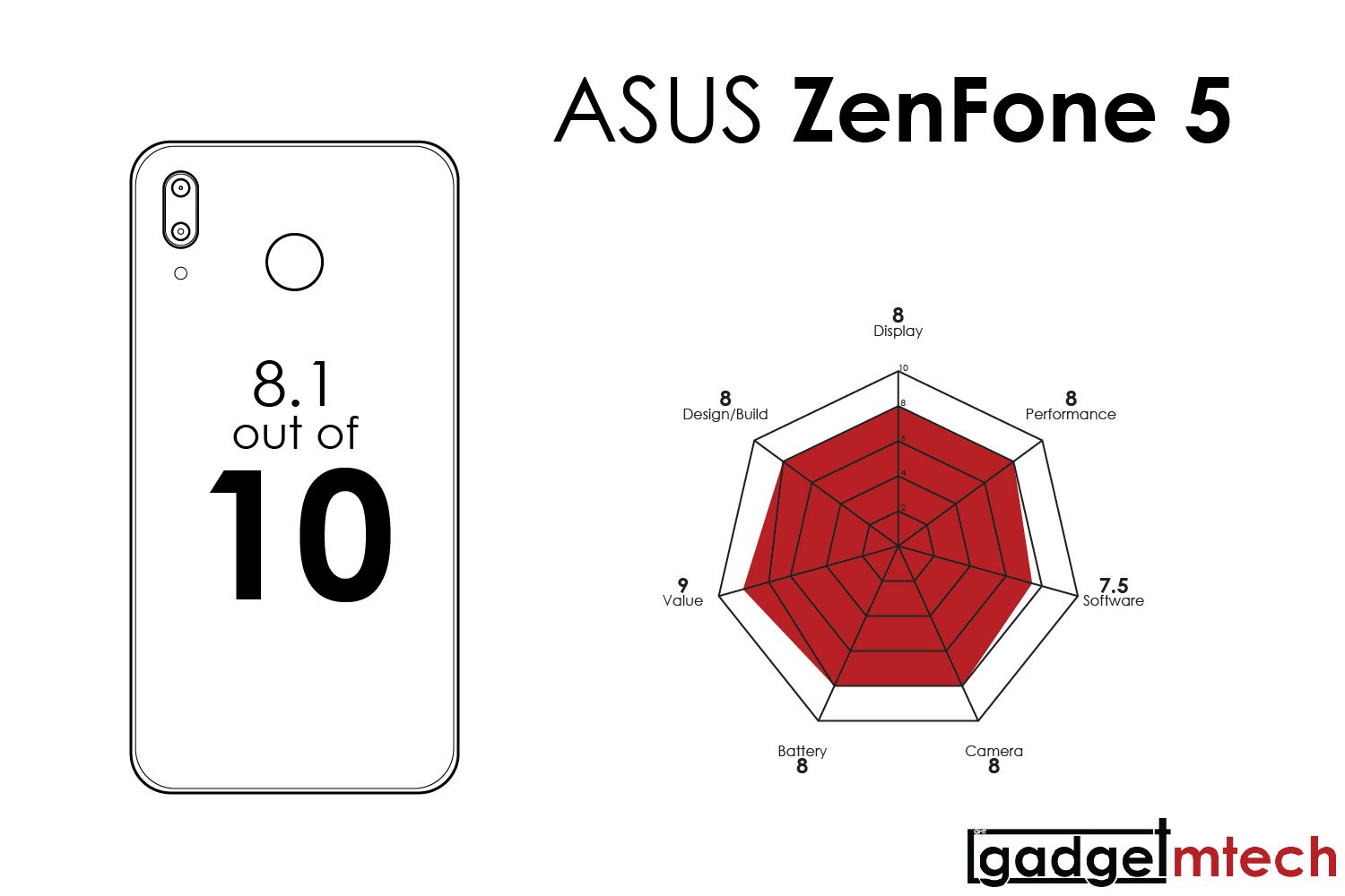 ASUS ZenFone 5 Review_17