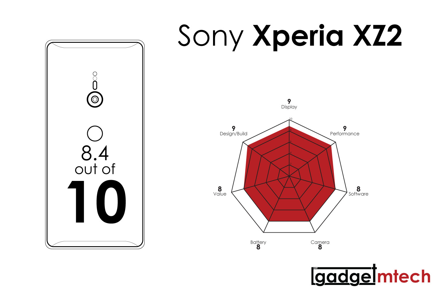 Sony Xperia XZ2 Review_16