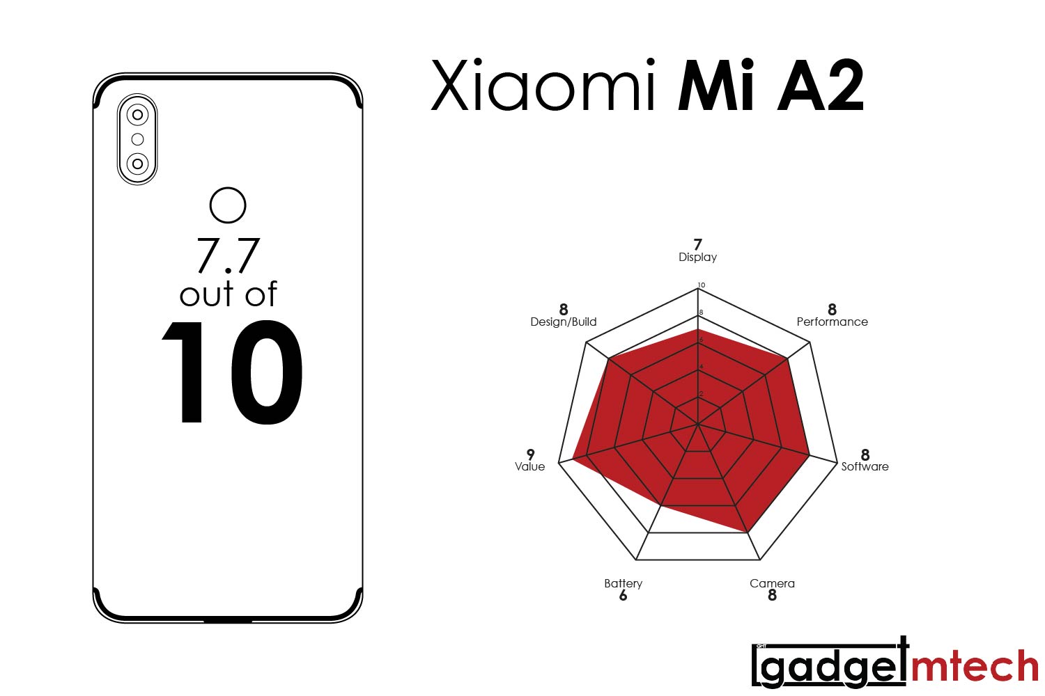 Xiaomi Mi A2 Review_15