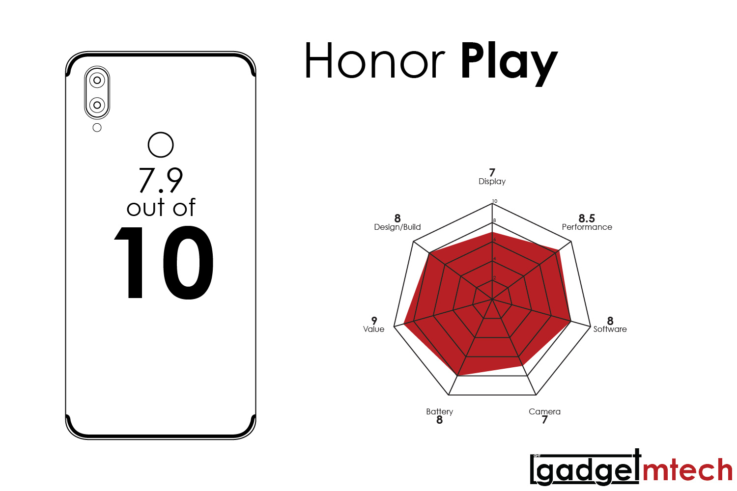 Honor Play Review_11