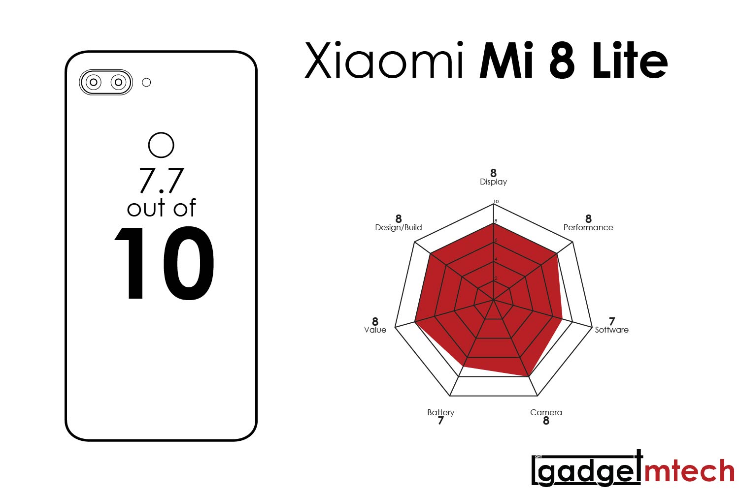 Xiaomi Mi 8 Lite Review_13