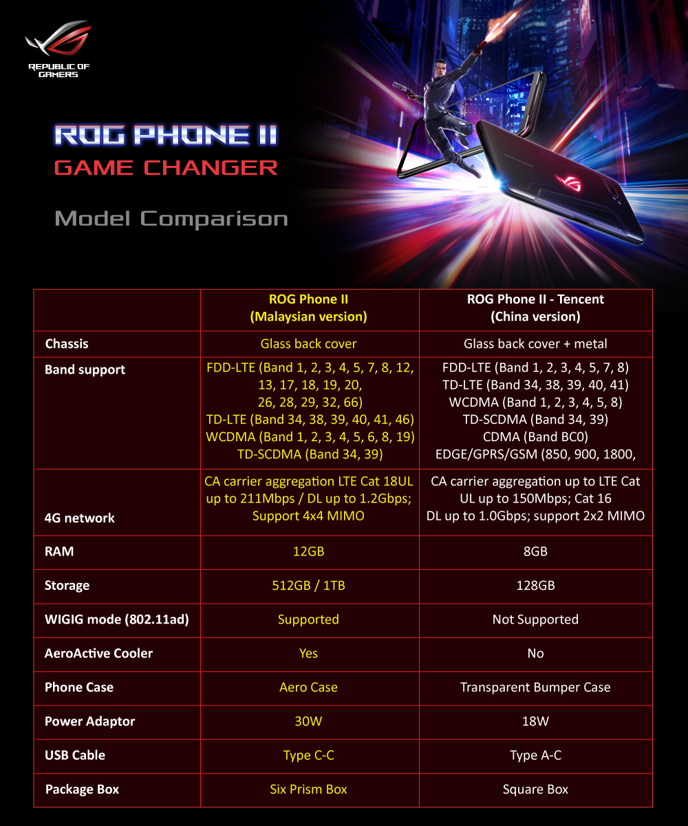 ASUS ROG Phone II Preview_1