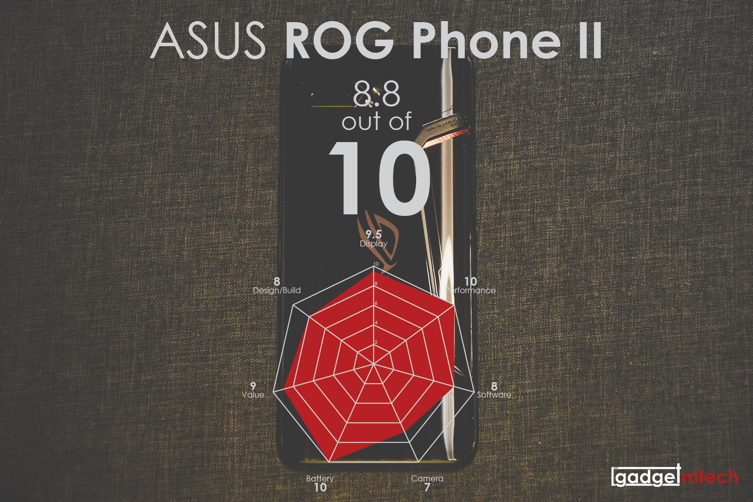 ASUS ROG Phone II Review_25