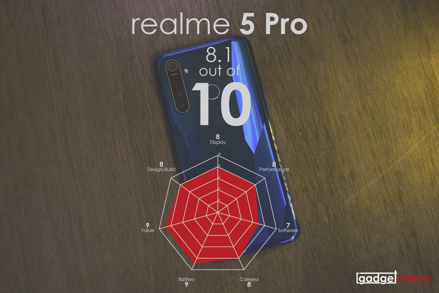 realme 5 Pro Review_16