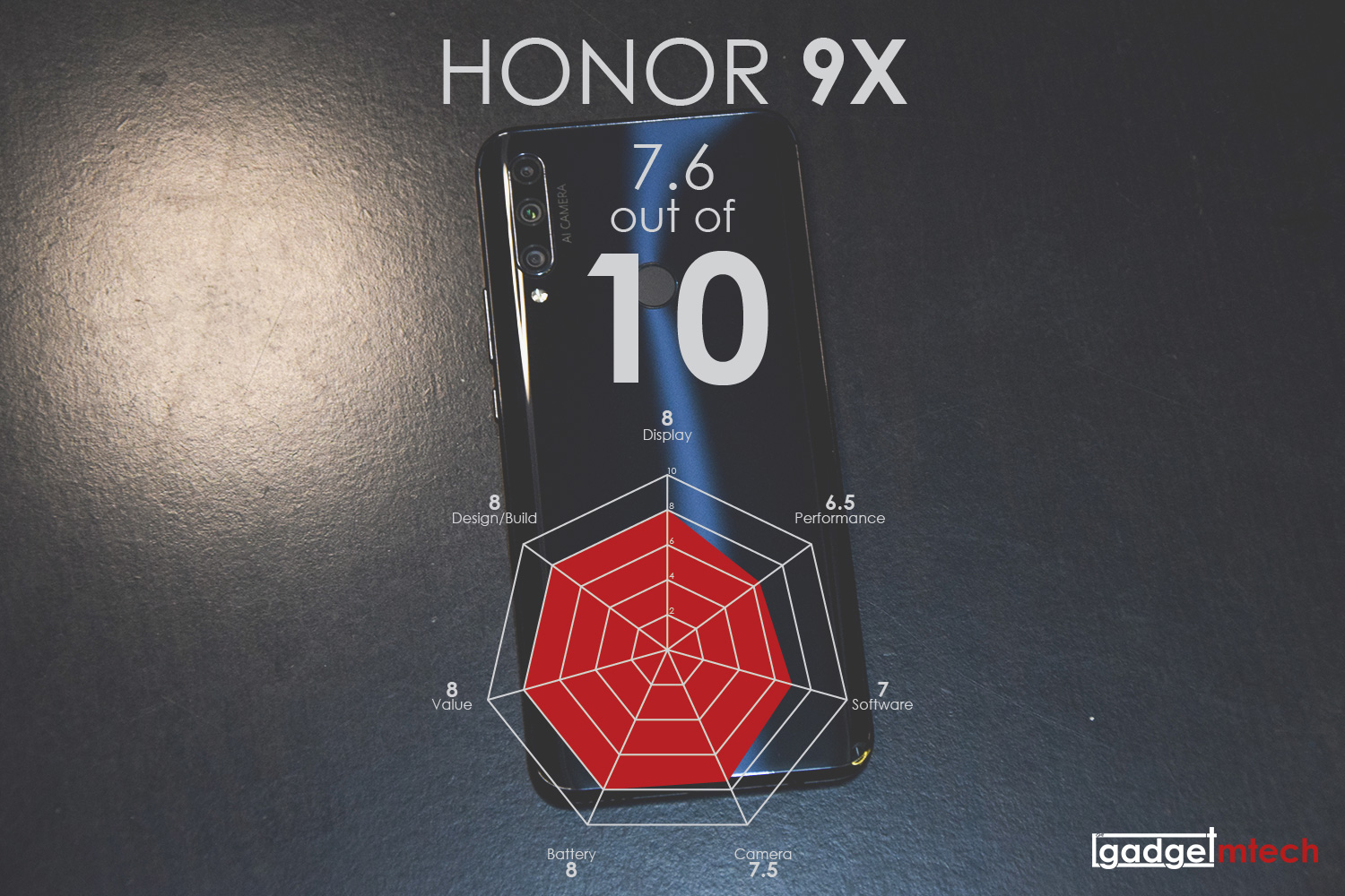 HONOR 9X Review_9