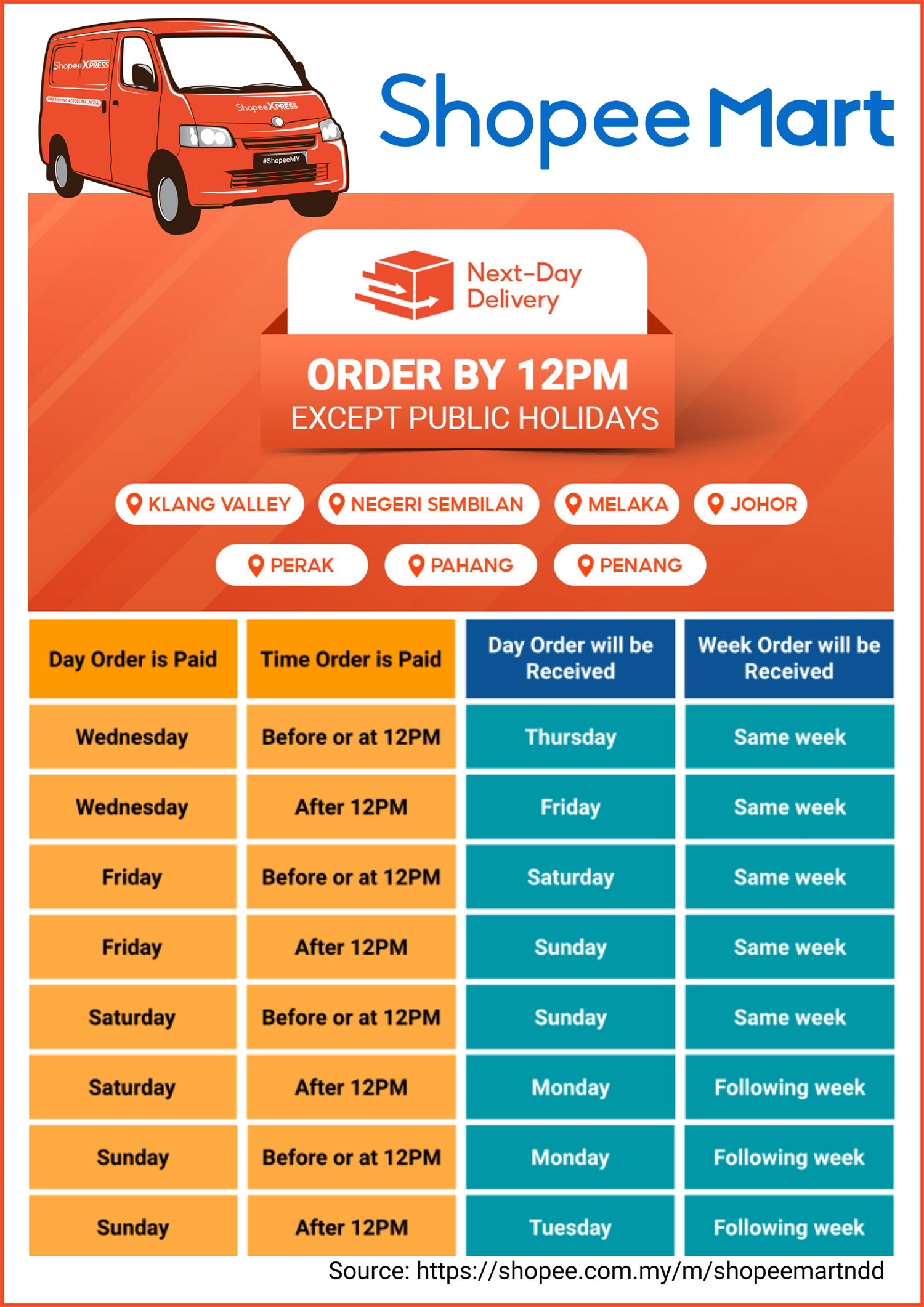 Example of Shopee's Next-Day Delivery Service Schedule