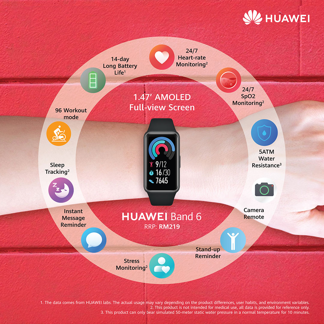 HUAWEI Band 6 Infographic