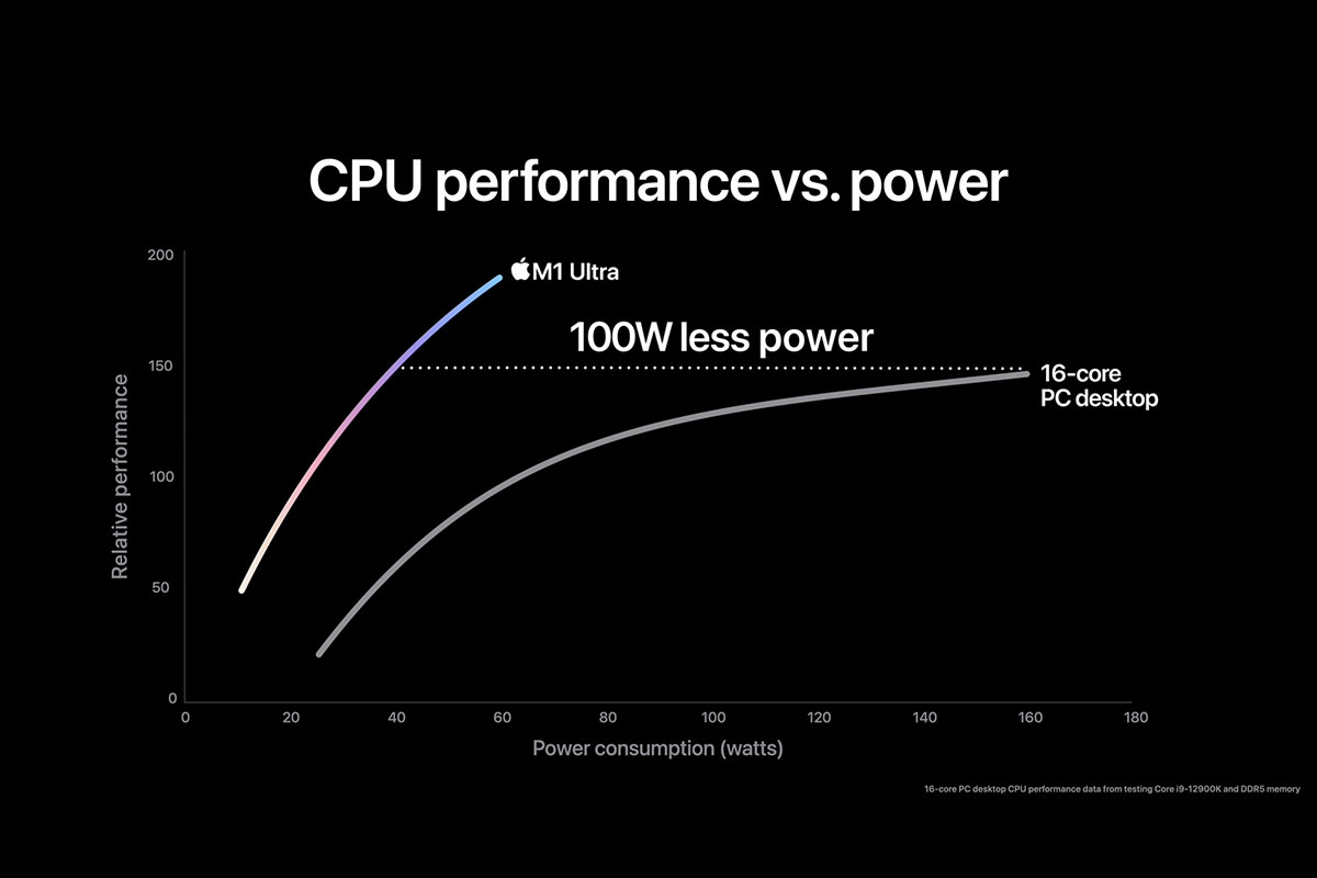 Apple M1 Ultra CPU Performance_1