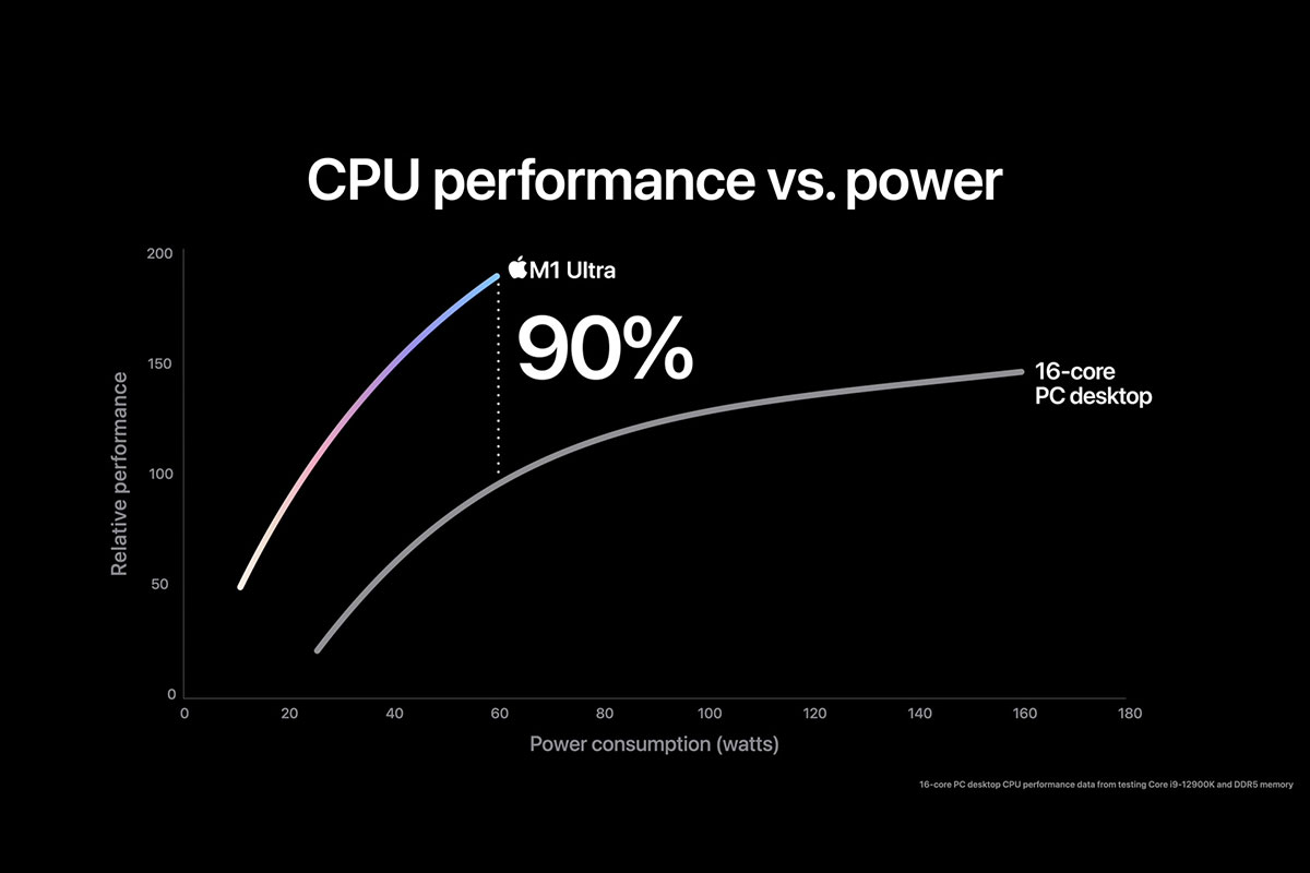 Apple M1 Ultra CPU Performance_2