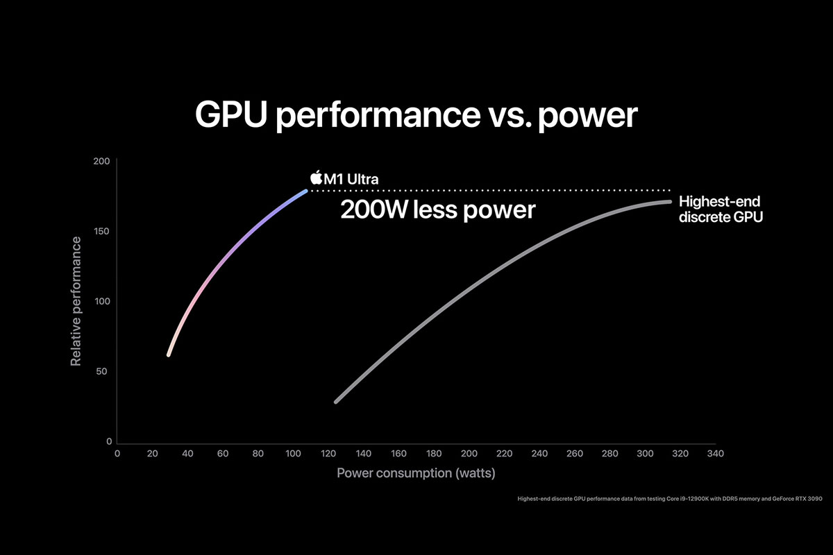 Apple M1 Ultra GPU Performance