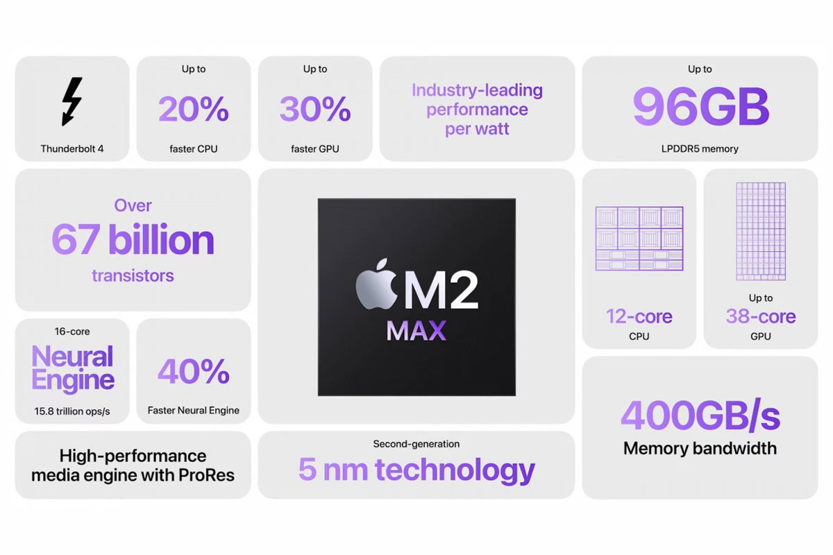 Apple M2 Max_1