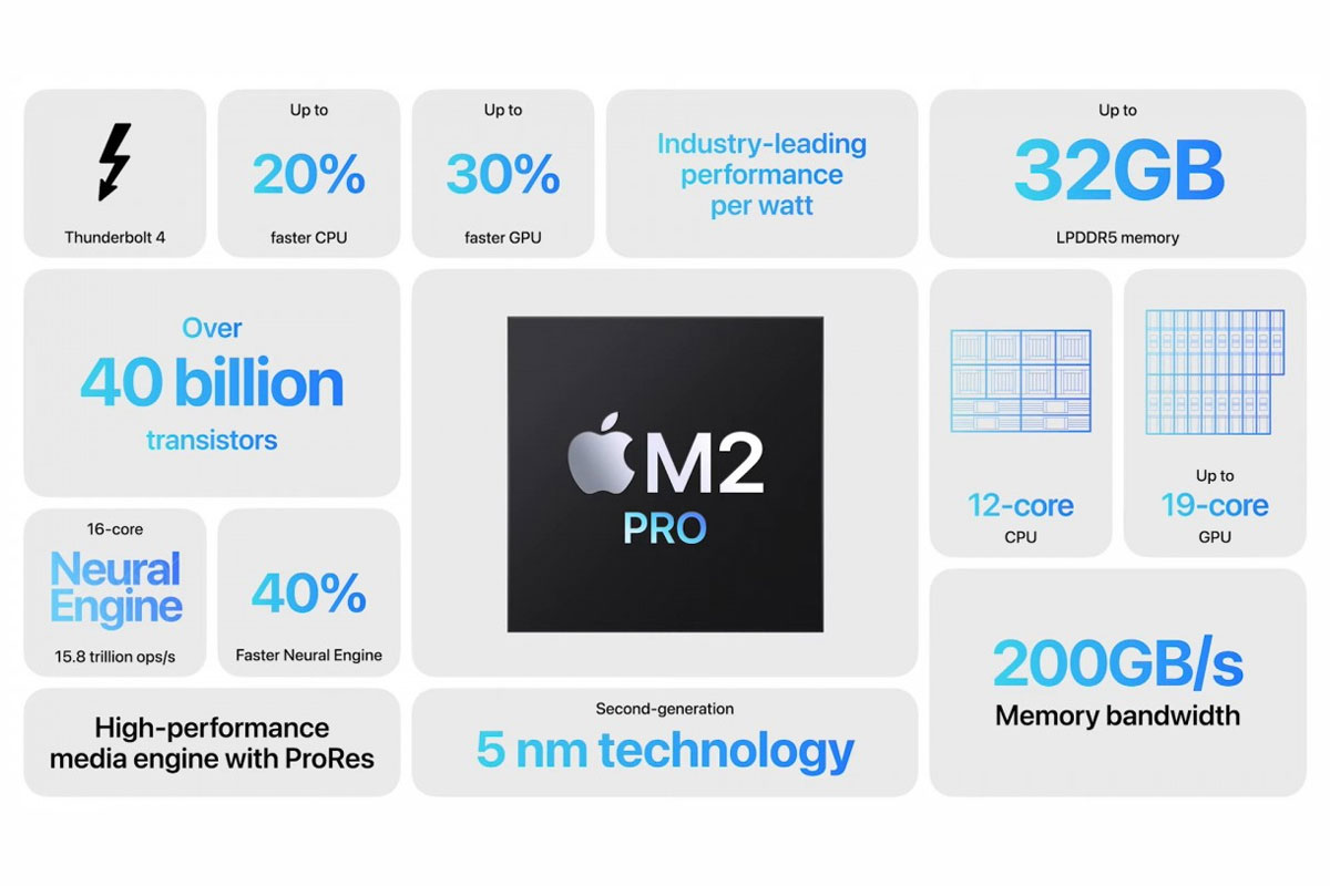 Apple M2 Pro_1
