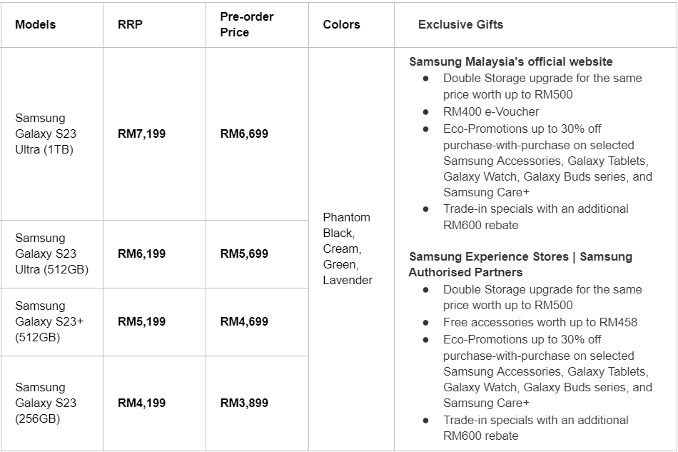 Samsung Galaxy S23 Series Pre-order