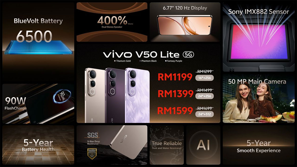 vivo V50 Lite 5G_Availability