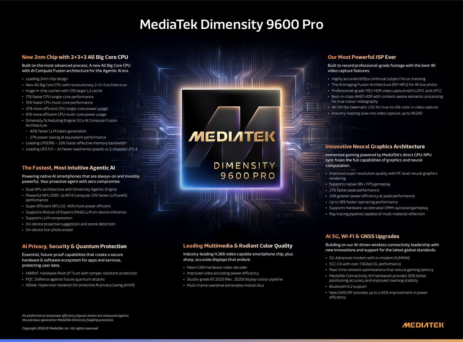 MediaTek Dimensity 9600 Pro_3